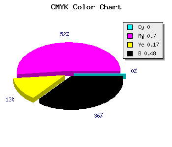 CMYK background color #84276E code