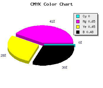 CMYK background color #842E48 code