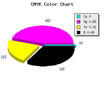 CMYK background color #842E5B code