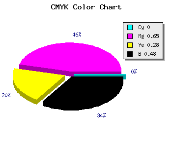 CMYK background color #842E5F code