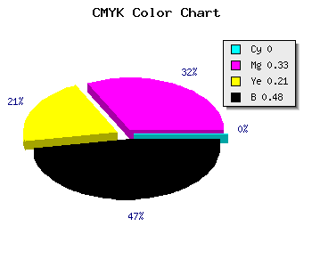 CMYK background color #845868 code