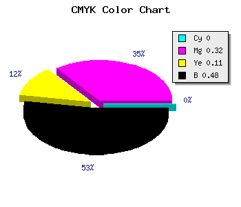 CMYK background color #845A75 code