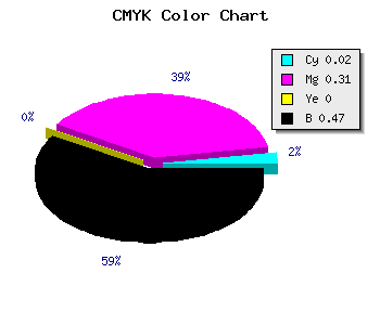 CMYK background color #845D87 code