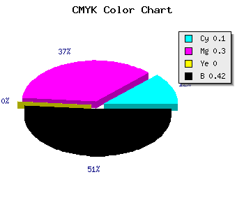 CMYK background color #856793 code
