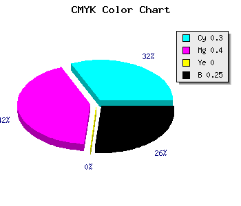 CMYK background color #8573BF code