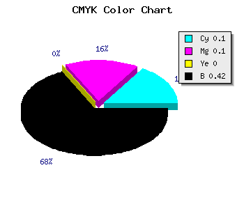 CMYK background color #858593 code