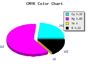 CMYK background color #851DC7 code