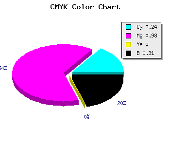 CMYK background color #8503AF code