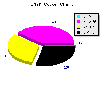 CMYK background color #852D3F code
