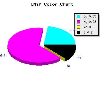 CMYK background color #8505CD code