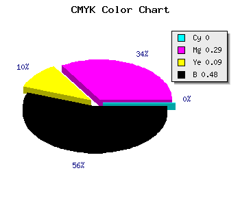 CMYK background color #855F79 code