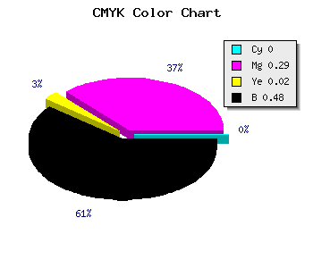 CMYK background color #855F83 code