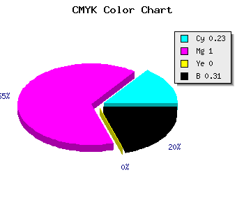 CMYK background color #8600AF code