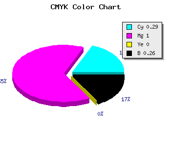 CMYK background color #8600BD code