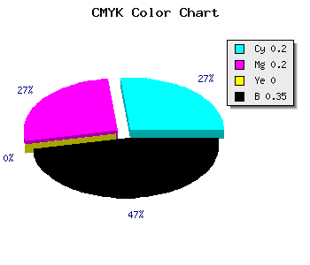 CMYK background color #8685A7 code