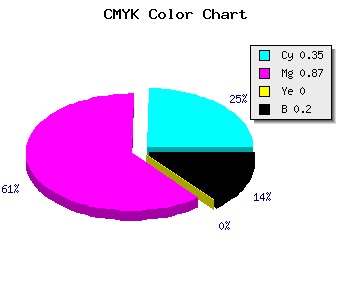 CMYK background color #861BCD code