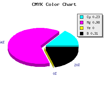 CMYK background color #8603AF code