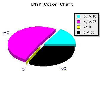 CMYK background color #8646A4 code