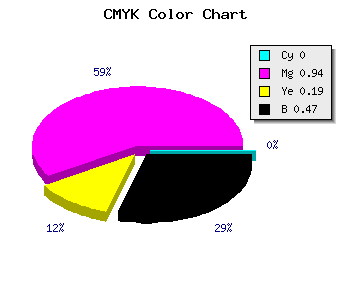 CMYK background color #86086D code