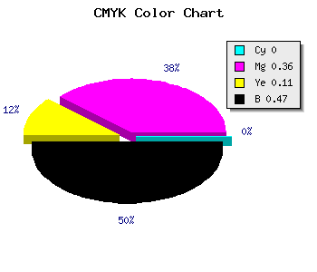 CMYK background color #865677 code