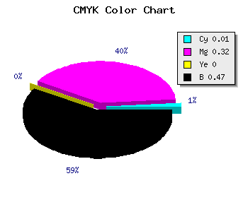 CMYK background color #865C88 code