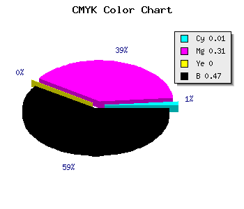 CMYK background color #865D87 code