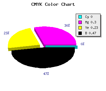 CMYK background color #865E67 code