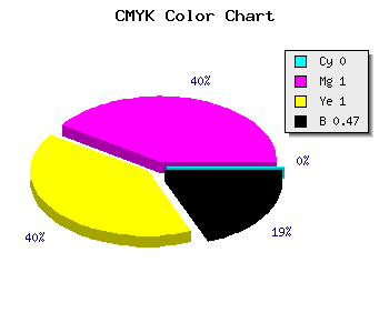 CMYK background color #870000 code