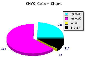 CMYK background color #870BD3 code