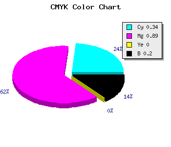 CMYK background color #8717CD code