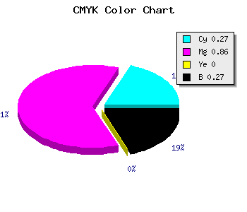 CMYK background color #8719B9 code