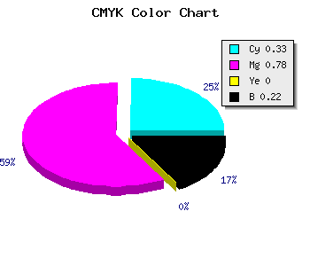 CMYK background color #872CC8 code