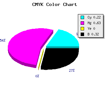 CMYK background color #8741AE code