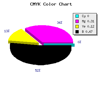 CMYK background color #875D77 code
