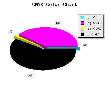 CMYK background color #875D86 code