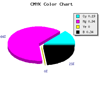CMYK background color #880AA8 code