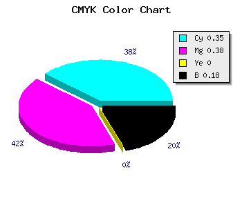 CMYK background color #8880D0 code