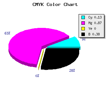 CMYK background color #88159D code