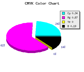 CMYK background color #881ACE code