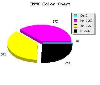 CMYK background color #882A2A code
