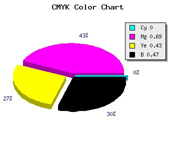 CMYK background color #882A4D code
