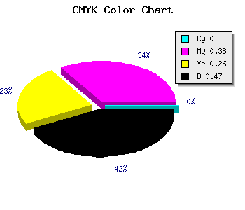 CMYK background color #885464 code