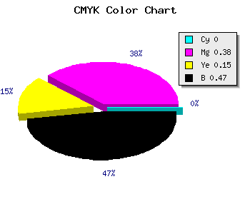 CMYK background color #885473 code