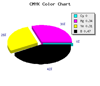 CMYK background color #885A5E code
