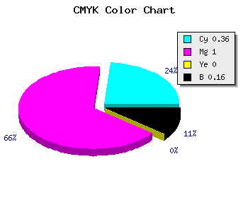CMYK background color #8900D7 code