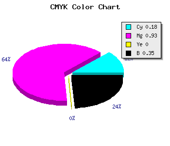 CMYK background color #890BA7 code