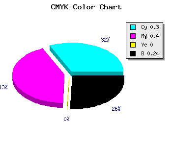 CMYK background color #8975C3 code
