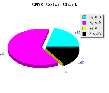 CMYK background color #8913C5 code