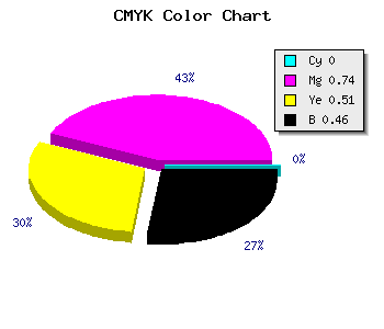 CMYK background color #892443 code