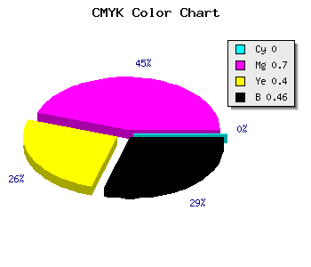 CMYK background color #892952 code